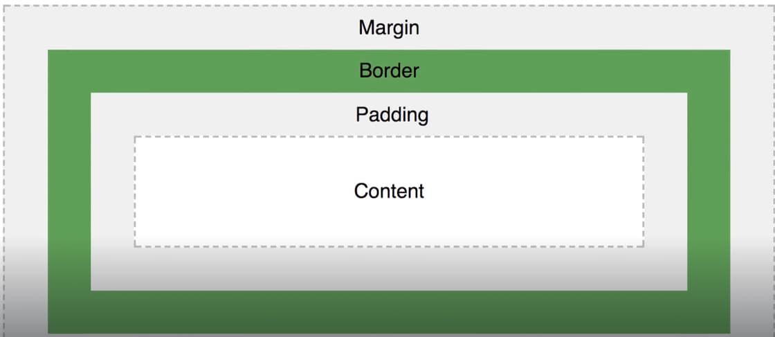 css box model box model