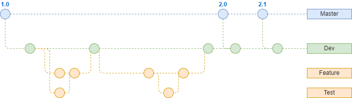 Git Workflow Git Workflow